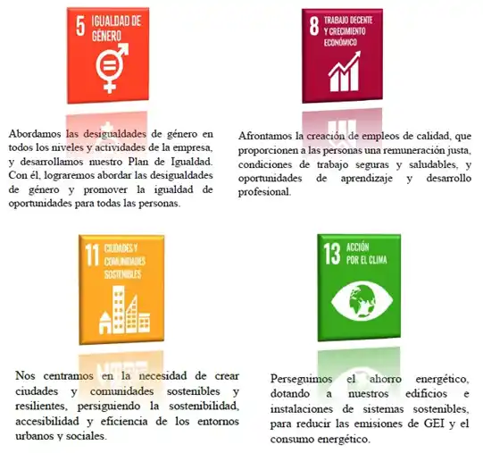 202305-02-compromisos-agenda-2030